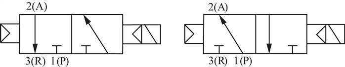 Schaltsymbol: 2x 3/2-Wege Magnetventil mit Luftfeder (NC/NO)