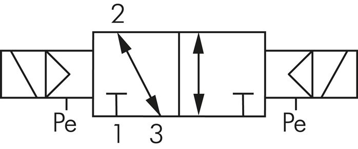 Schaltsymbol: 3/2-Wege Magnet-Impulsventil